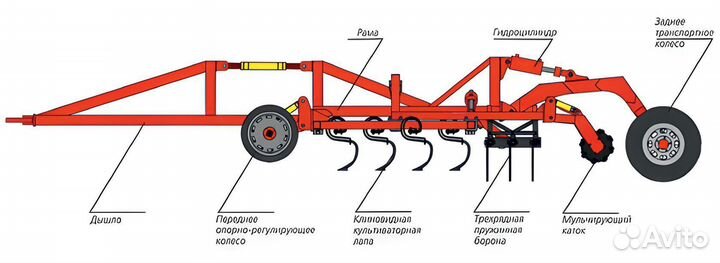 Культиватор Агромастер Classicmaster 14000, 2024