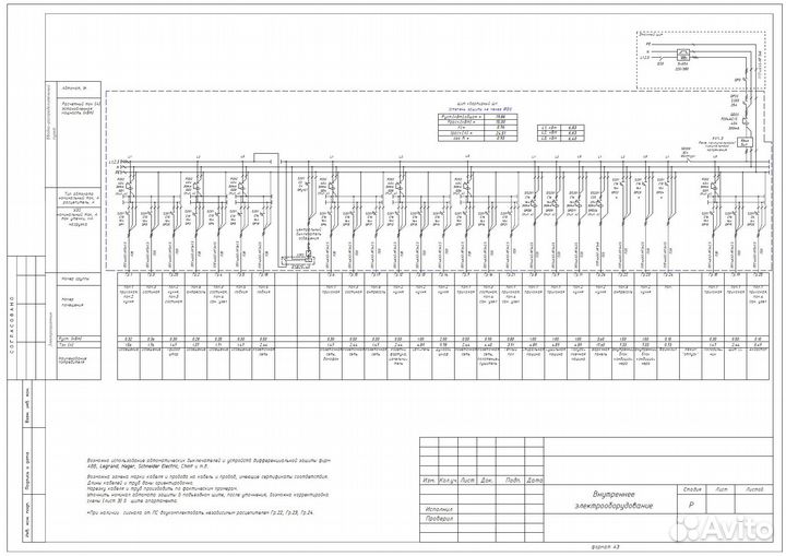 Проектирование систем электроснабжения