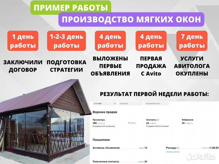 Авитолог Продвижение на Авито