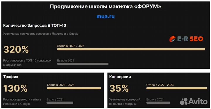 SEO продвижение сайта в Москве в топ-10 E-R SEO