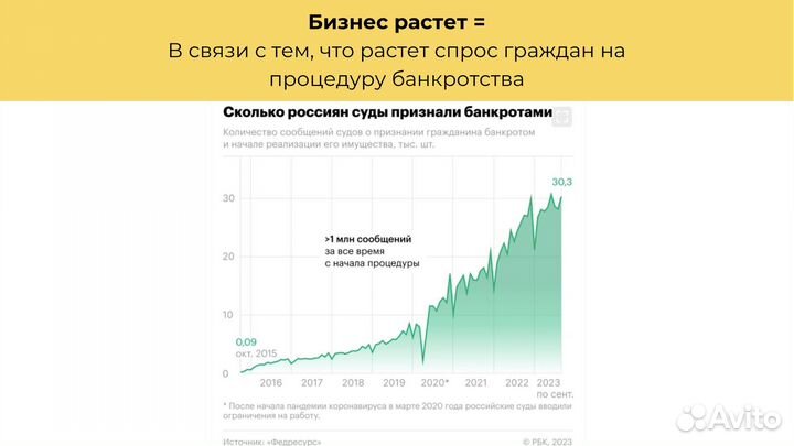 Франшиза бизнеса по банкротству с доходом 300к