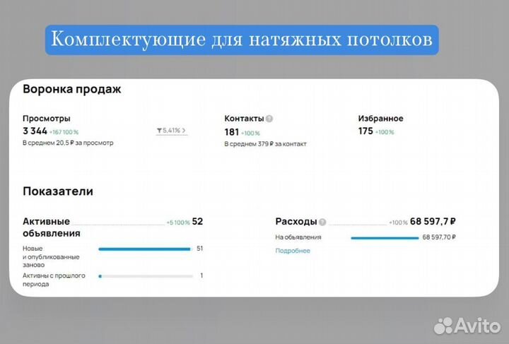 Авитолог Маркетолог SMM Таргетолог