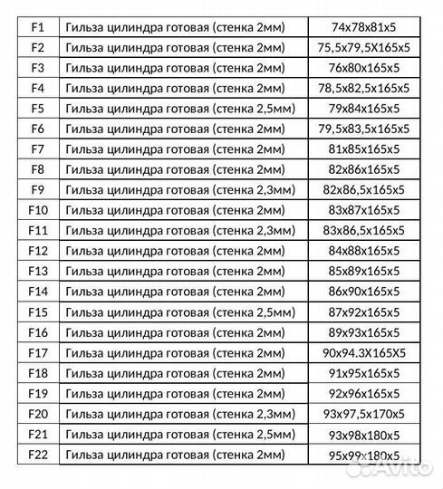 Гильзы для гильзовки блока цилиндров с ндс