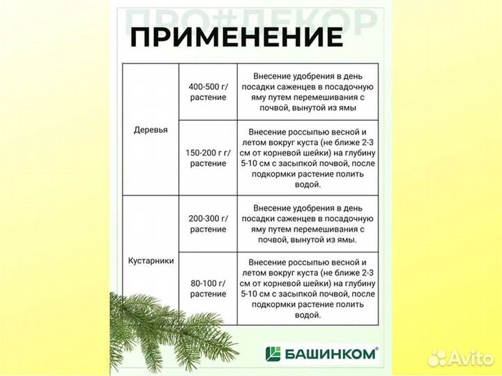 Пробиогранулы pgpr для хвойных