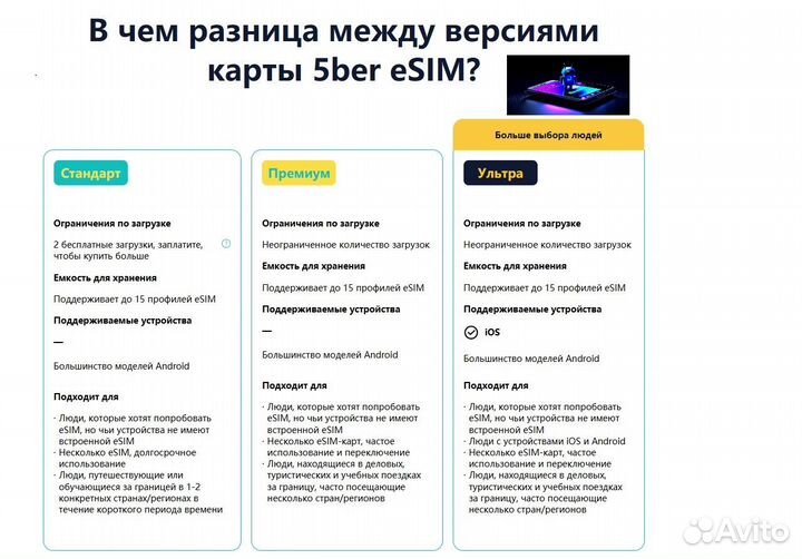 Адаптер 5/Ber премиум для смартфонов eSim