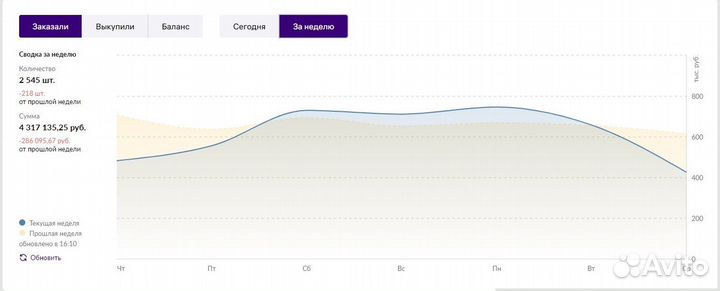 Менеджер маркетплейсов /Продвижение/SEO/Аналитика