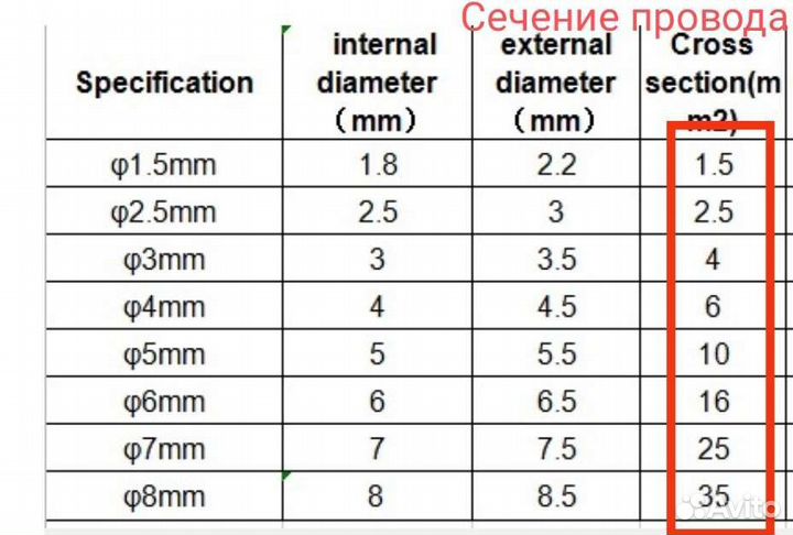 Медные гильзы для соединения проводов