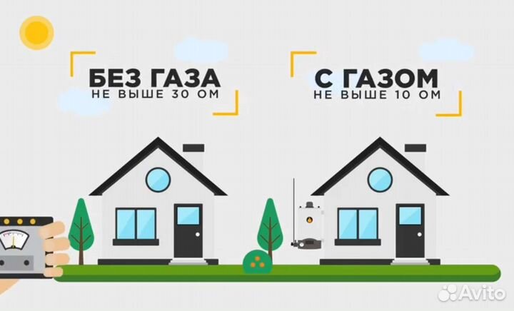 Монтаж контура заземления