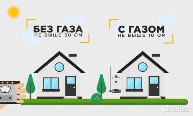 Монтаж контура заземления