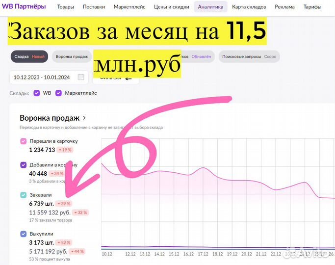 Инвестиции в прибыльный бизнес 110 годовых