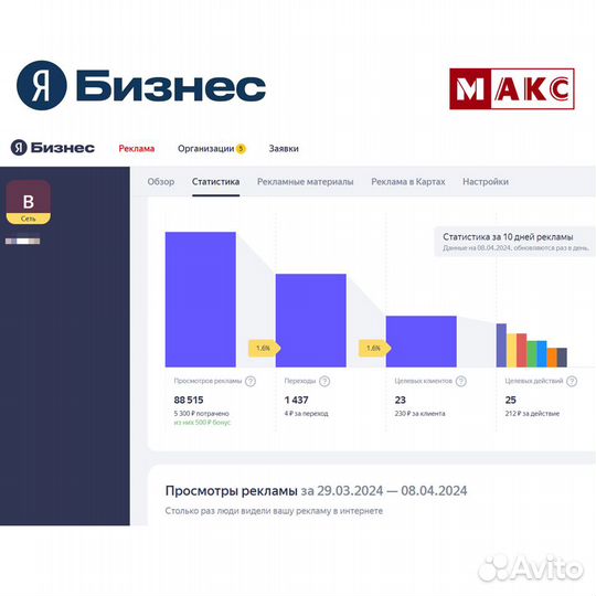 Реклама Яндекс Бизнес продвижение настройка