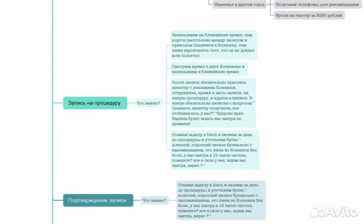 Руководитель отдела продаж (создание оп с нуля)