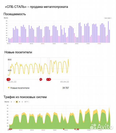 Сео продвижение (SEO). Результат с гарантией