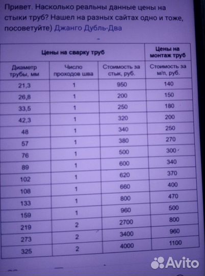 Сварщик.Услуги сварщика,выезд бесплатно