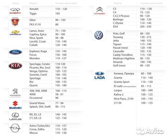 Толщиномер алт-1М Автолактест Курск