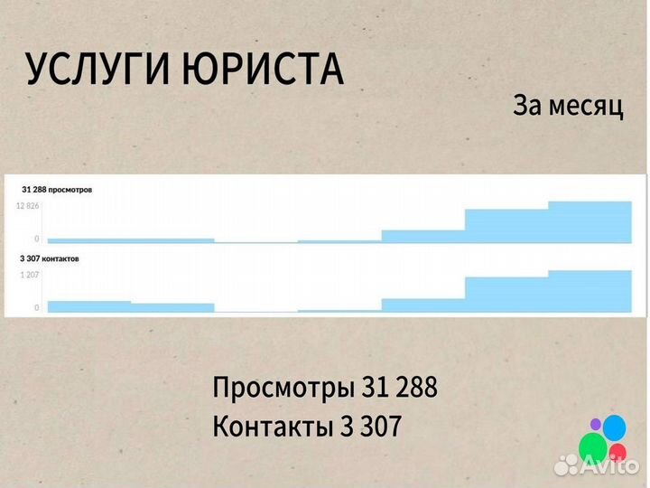 Авитолог. Услуги авитолога