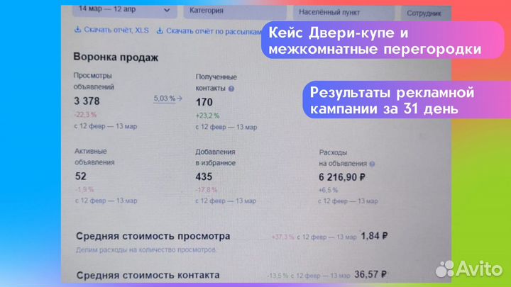 Авитолог услуги по ведению аккаунта консультация