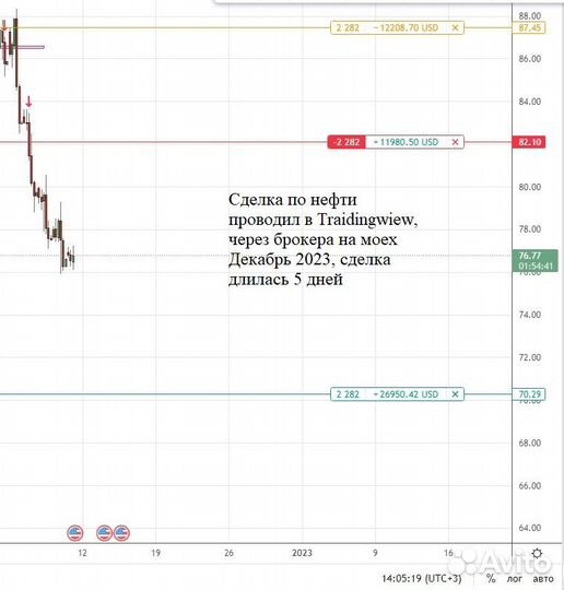 Обучение инвестированию, тpeйдингу