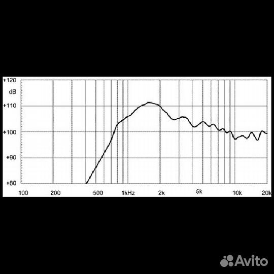 Динамик EighteenSound HD1030