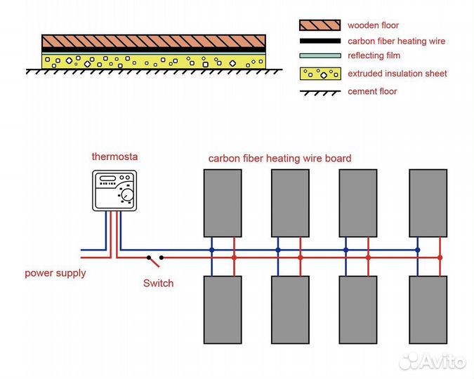 Греющий кабель для теплого пола и бетона