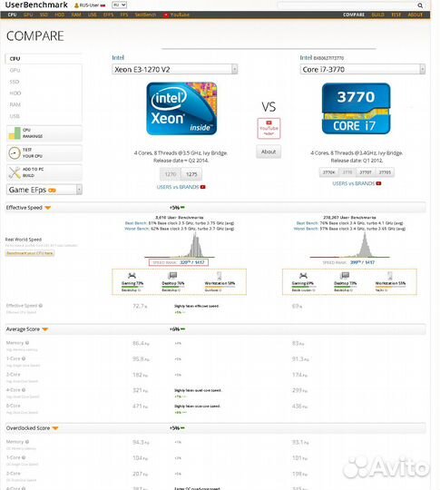 Intel Xeon E3-1270 v2 быстре core i7 3770 LGA1155