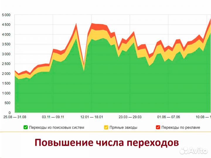 Настройа Яндекс Директ. Реклама Яндекс