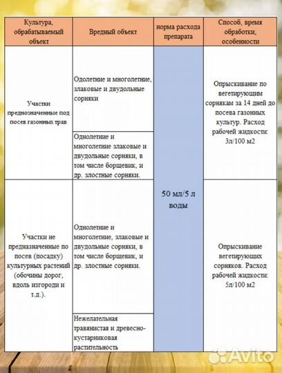 Торнадо Гербицид 540 от Сорняков 1000мл