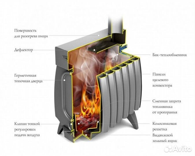 Печь длительного горения Огонь-батарея 7 лайт