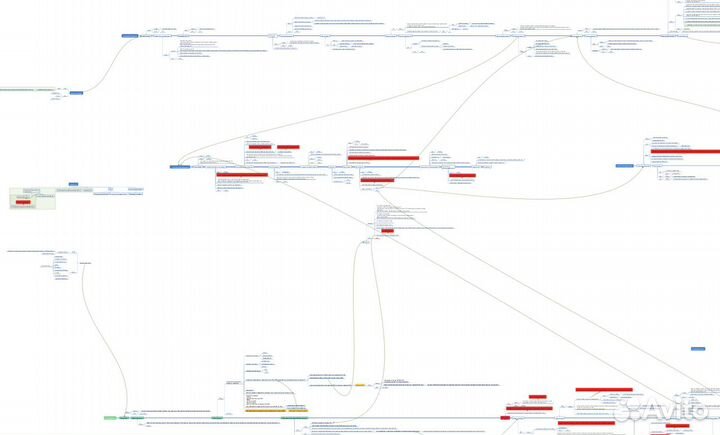 Систематизация бизнес процессов