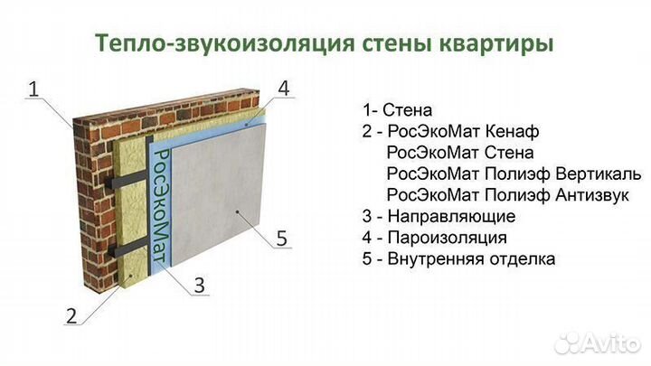 Утеплитель полиэфирный росэкомат Полиэф Вертикаль