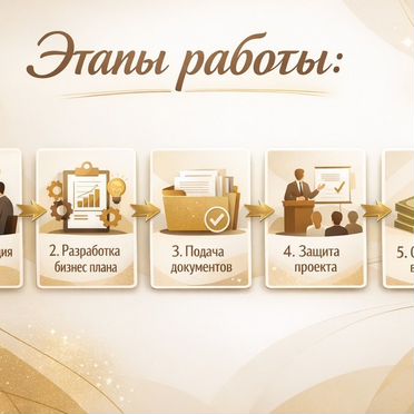 Бизнес план. Фонд. Соцконтракт.Грант. Инвестор