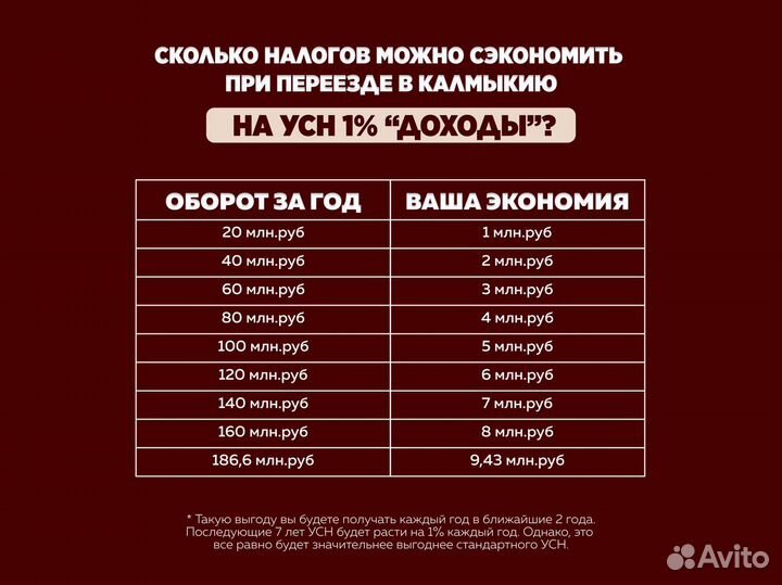 УСН 1% снижение налогов/ оптимизация налогов