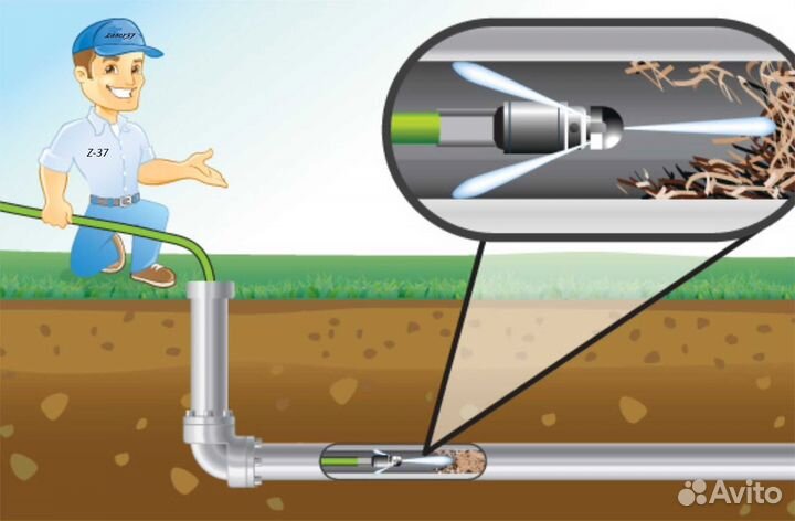 Прочистка канализации Быстро и с гарантией