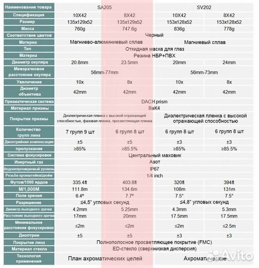 Бинокль svbony SA205 8х42 Flat Field