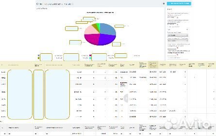 Настройка/внедрение CRM Битрикс24