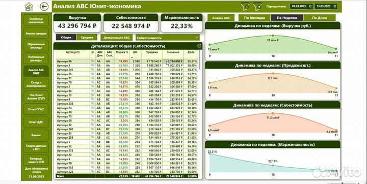 Оцифровка бизнеса на Маркетплейсах