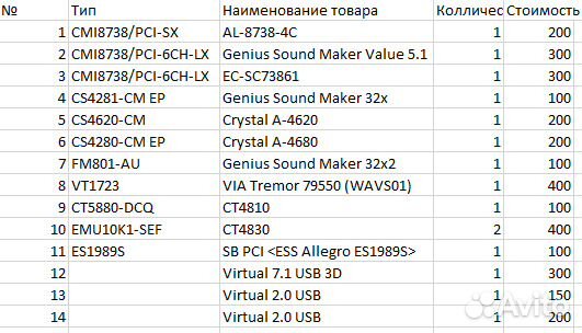 Продам PCI PCI-E и USB платы