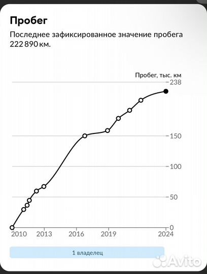 Ford Focus 1.6 AT, 2010, 223 000 км