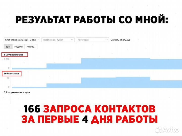 Авитолог. Постинг на Авито. Обучение