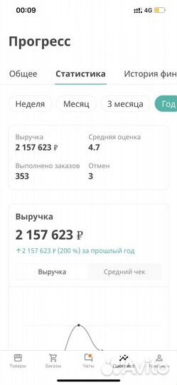 Эксперт по маркетплейсам Flowwow/Яндекс маркет