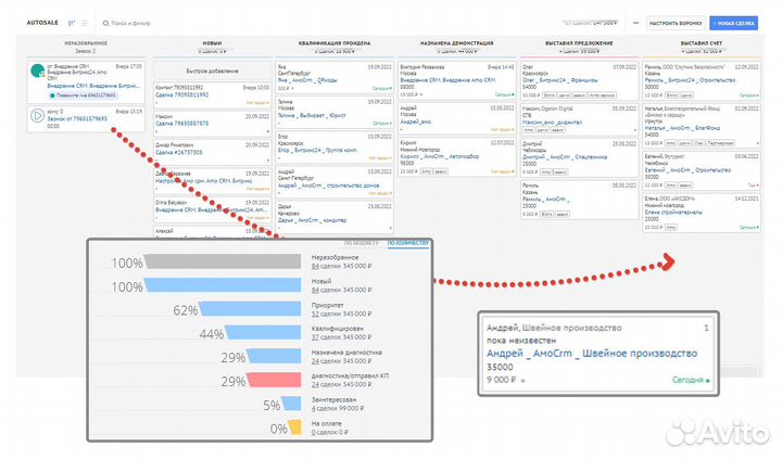 Внедрение amoCRM в отдел продаж