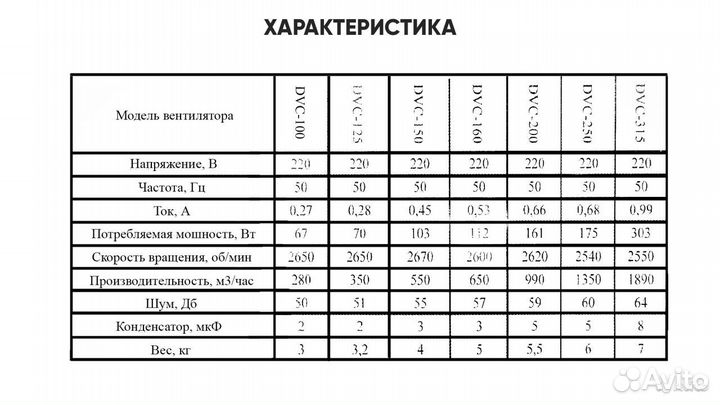 Вентиляторы канальные