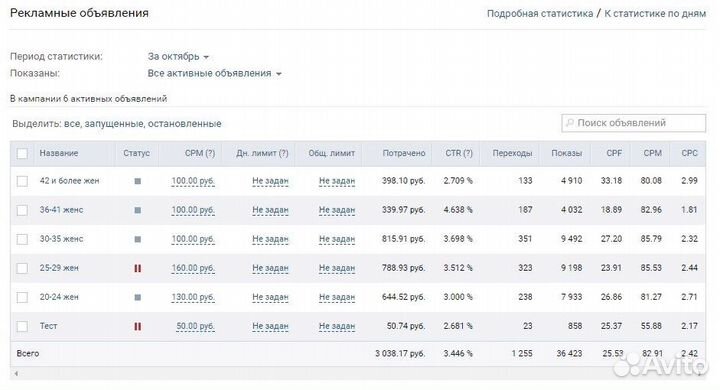 Реклама вконтакте