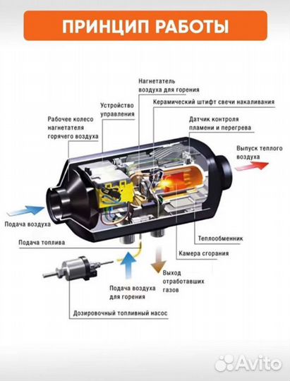 Автономный отопитель салона