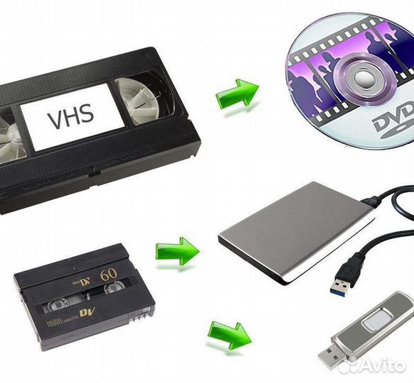 Оцифровка видеокассет VHS,VHS-C,miniDV,Video8,Hi8