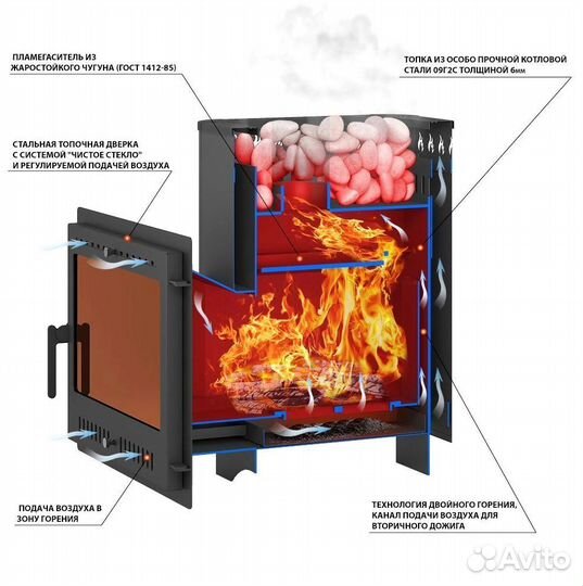 Дровянная печь для бани