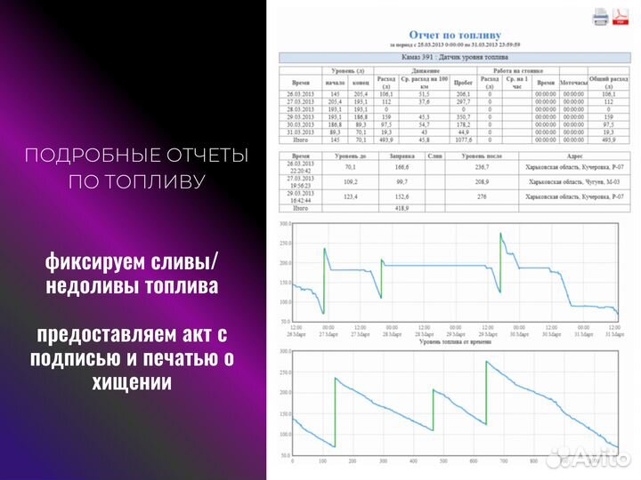 Gps трекер дистанционный контроль can-шина