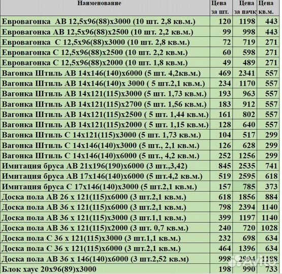 Доска сухая строганная