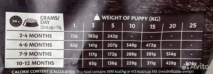 Корм для собак wellness core