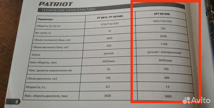 Садовый измельчитель